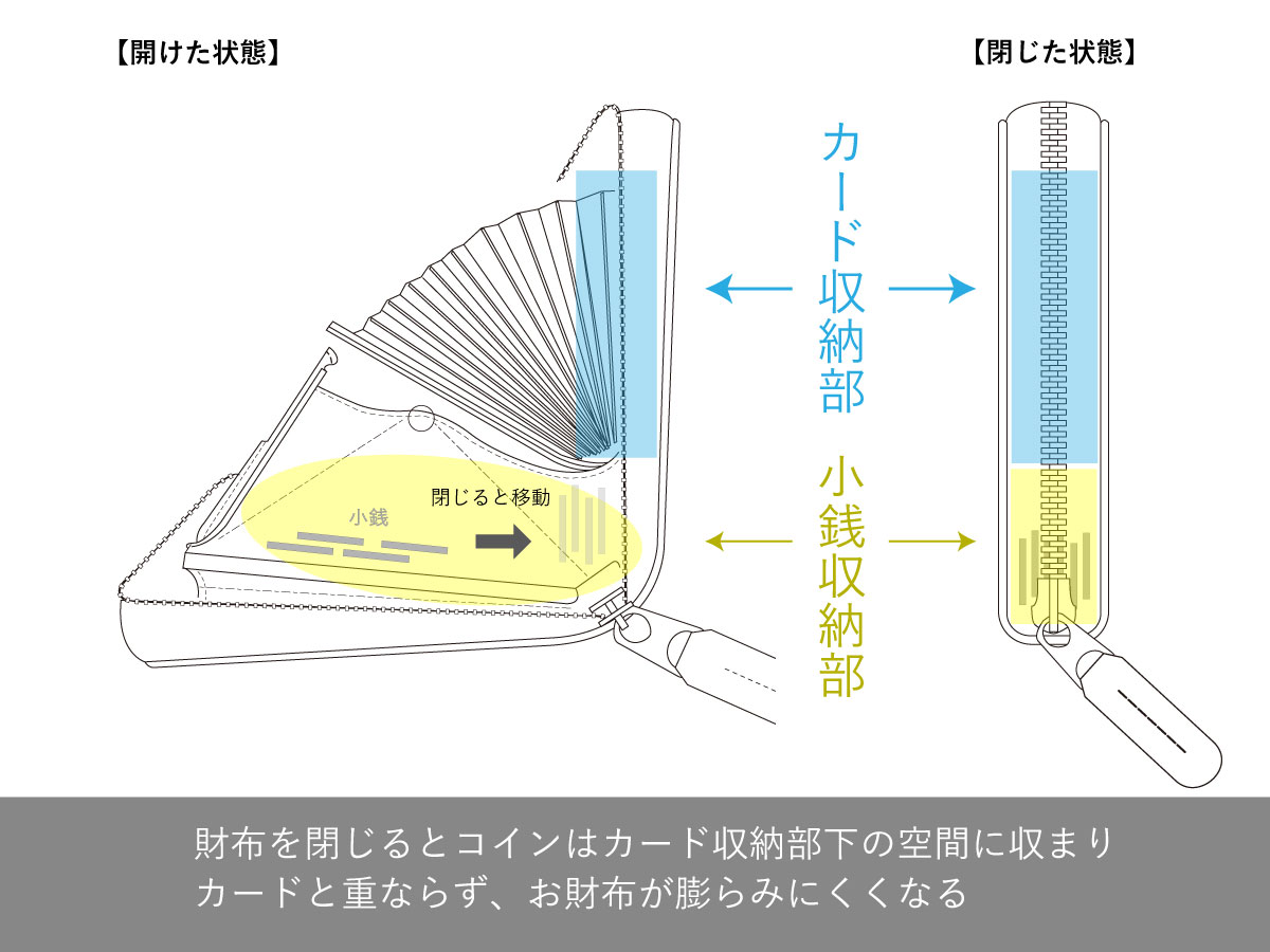 バグッダ　ラウンドマルチウォレット_detail_image_02