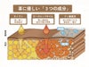 防水とケアを同時に素早く｜『エイジングアンドプロテクト』